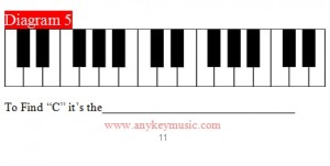 AKMS - Vol.1 - Musical Alphabet - Diag 5
